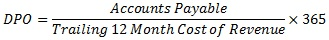 Days Payables Outstanding - Working Capital Metrics