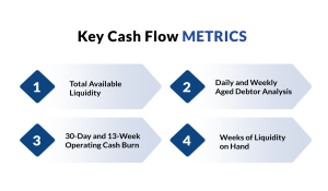 Cash Flow KPIs