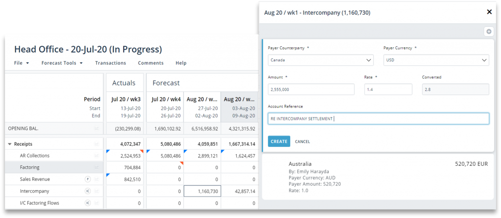 TIS Cash Reporting & Forecasting