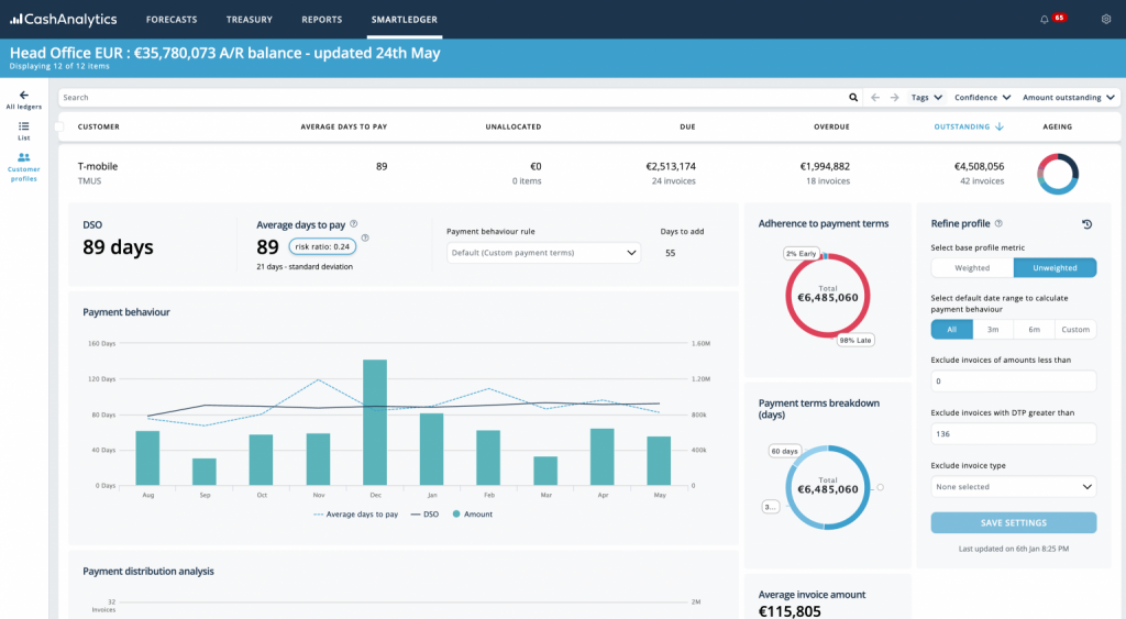 TIS Cash Reporting & Forecasting