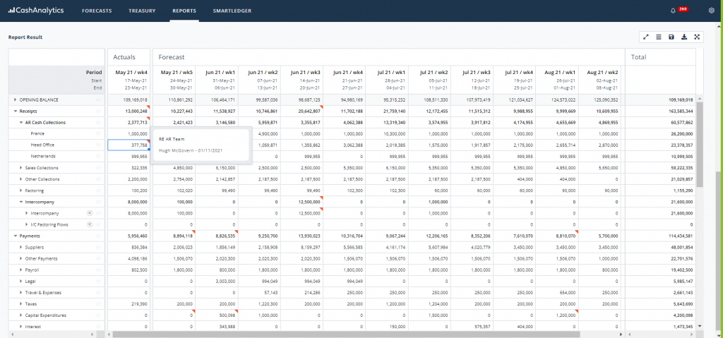 TIS Cash Reporting & Forecasting