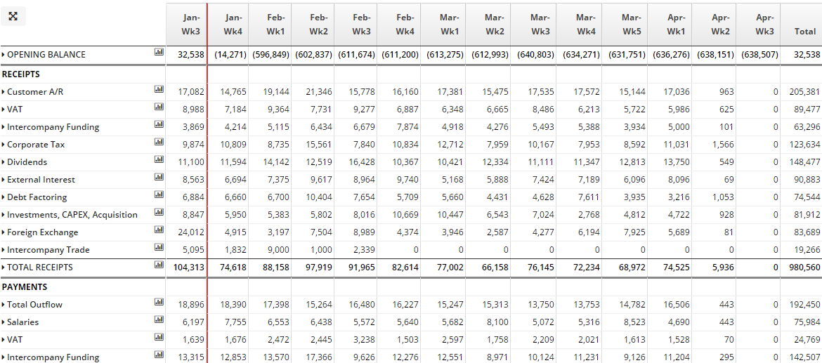 Cash Flow Excel Template from www.cashanalytics.com