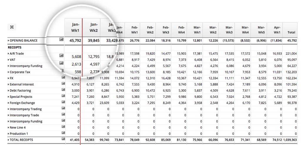 what is a cash flow forecast commission expense on income statement