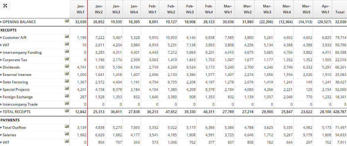 definition of a cash flow forecast cashanalytics apes 315 compilation financial information