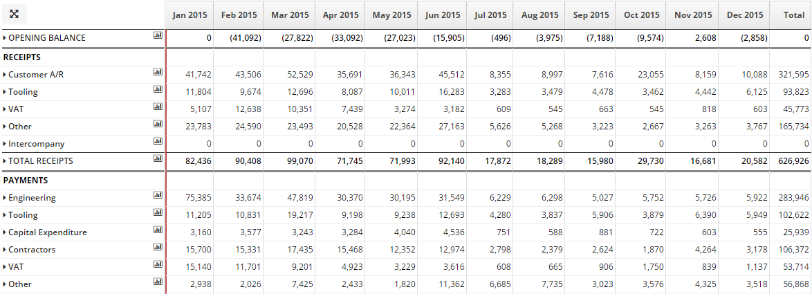 Weekly Cash Flow Forecast Template from www.cashanalytics.com