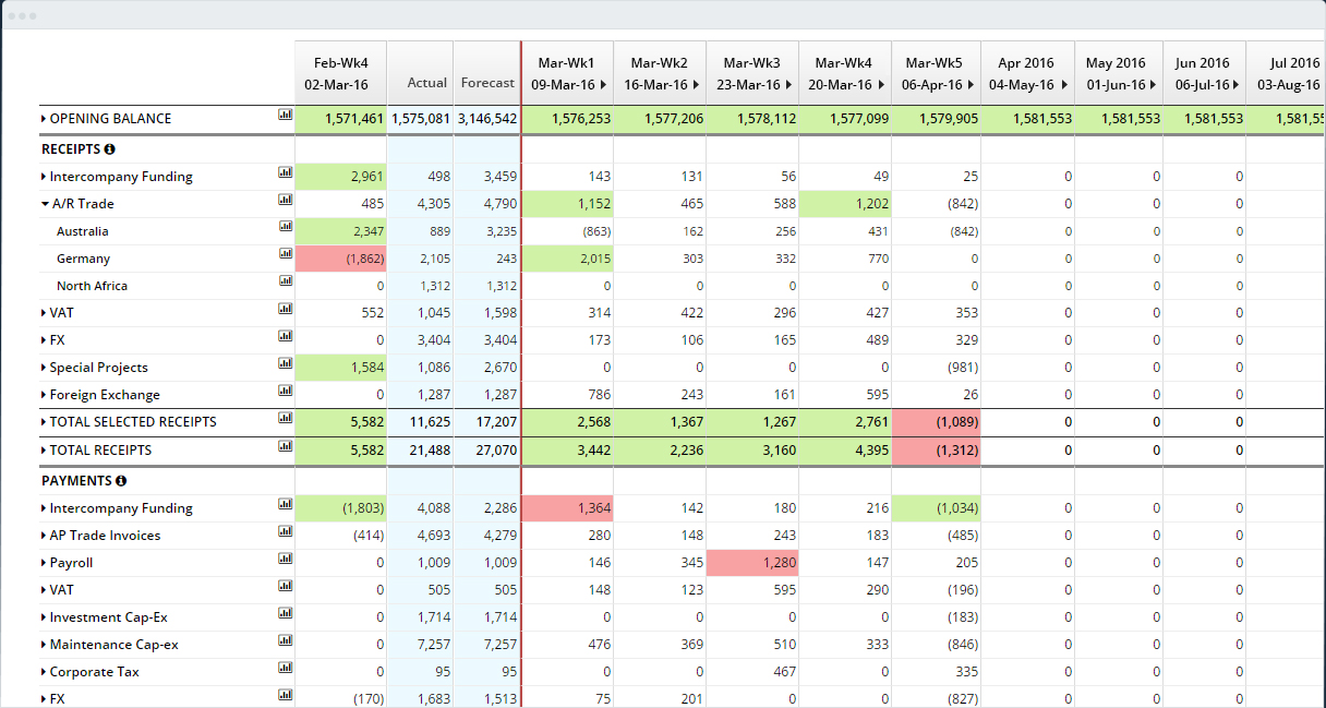 cashflow software cashflow software
