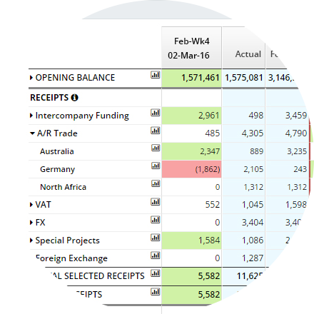 software for real time cashflow forecasting software for real time cashflow forecasting