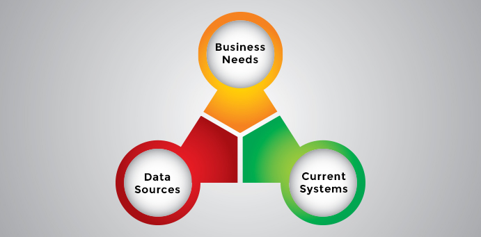 Liquidity Management Planning