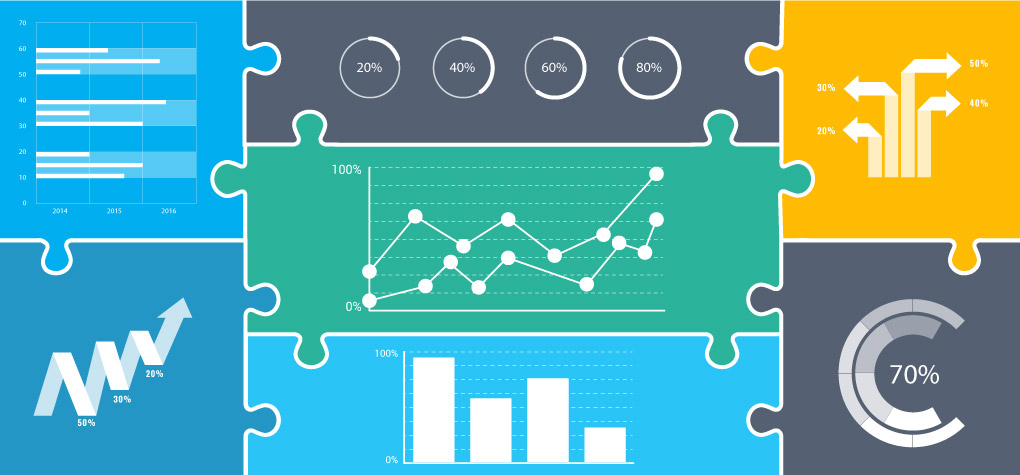 Working Capital Metrics