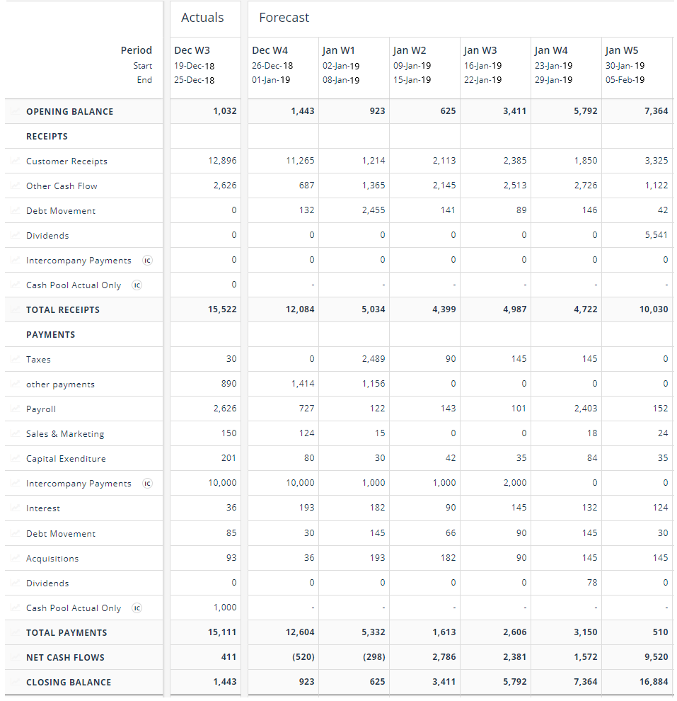 free-13-week-cash-flow-template-excel