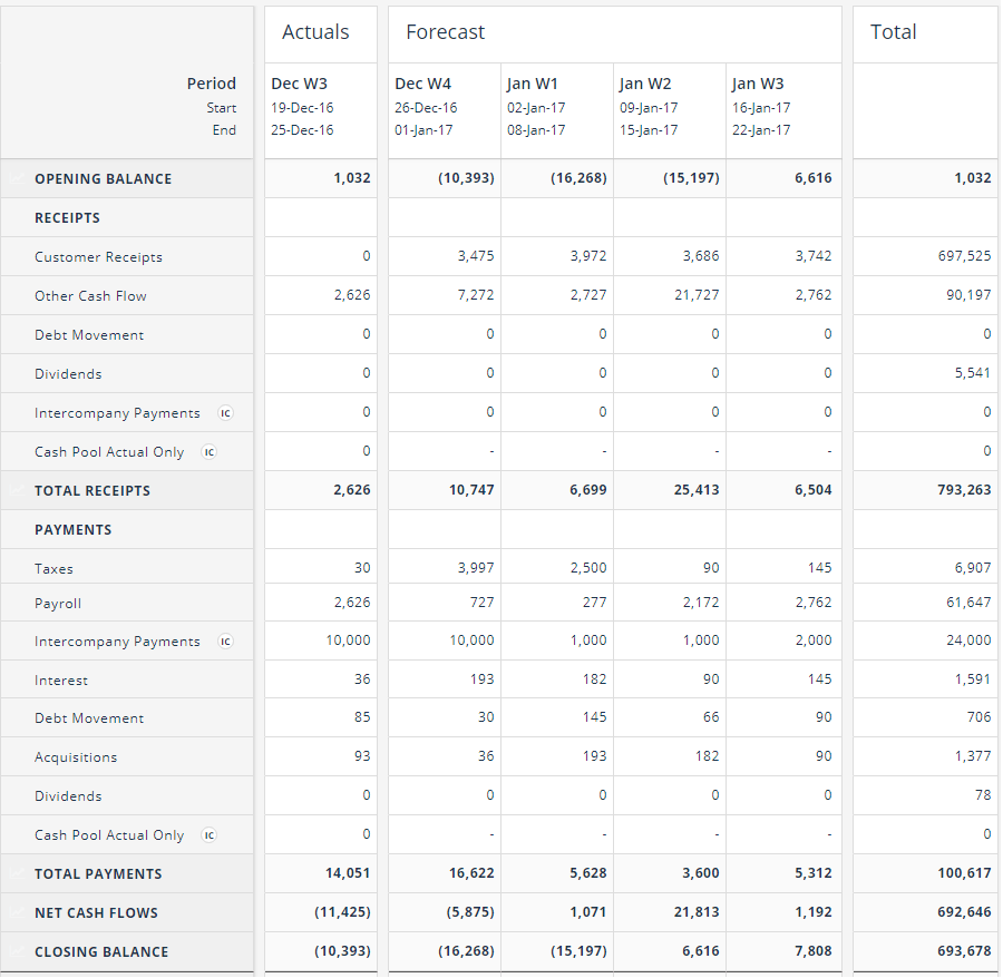 Cash Flow Budgeting Template from www.cashanalytics.com