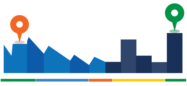 How to overcome the key challenges of cash forecasting