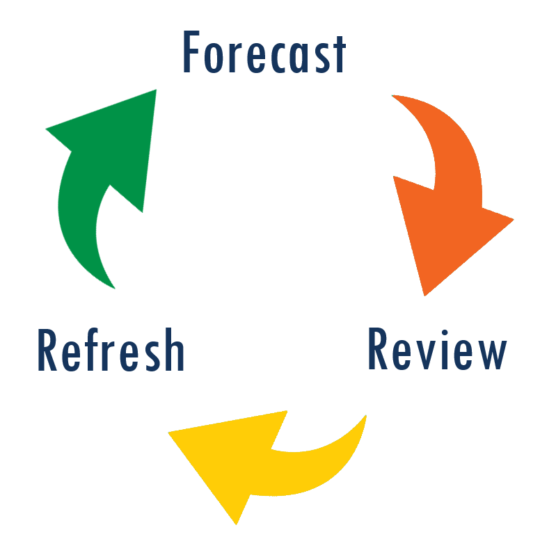 Forecast Review Refresh