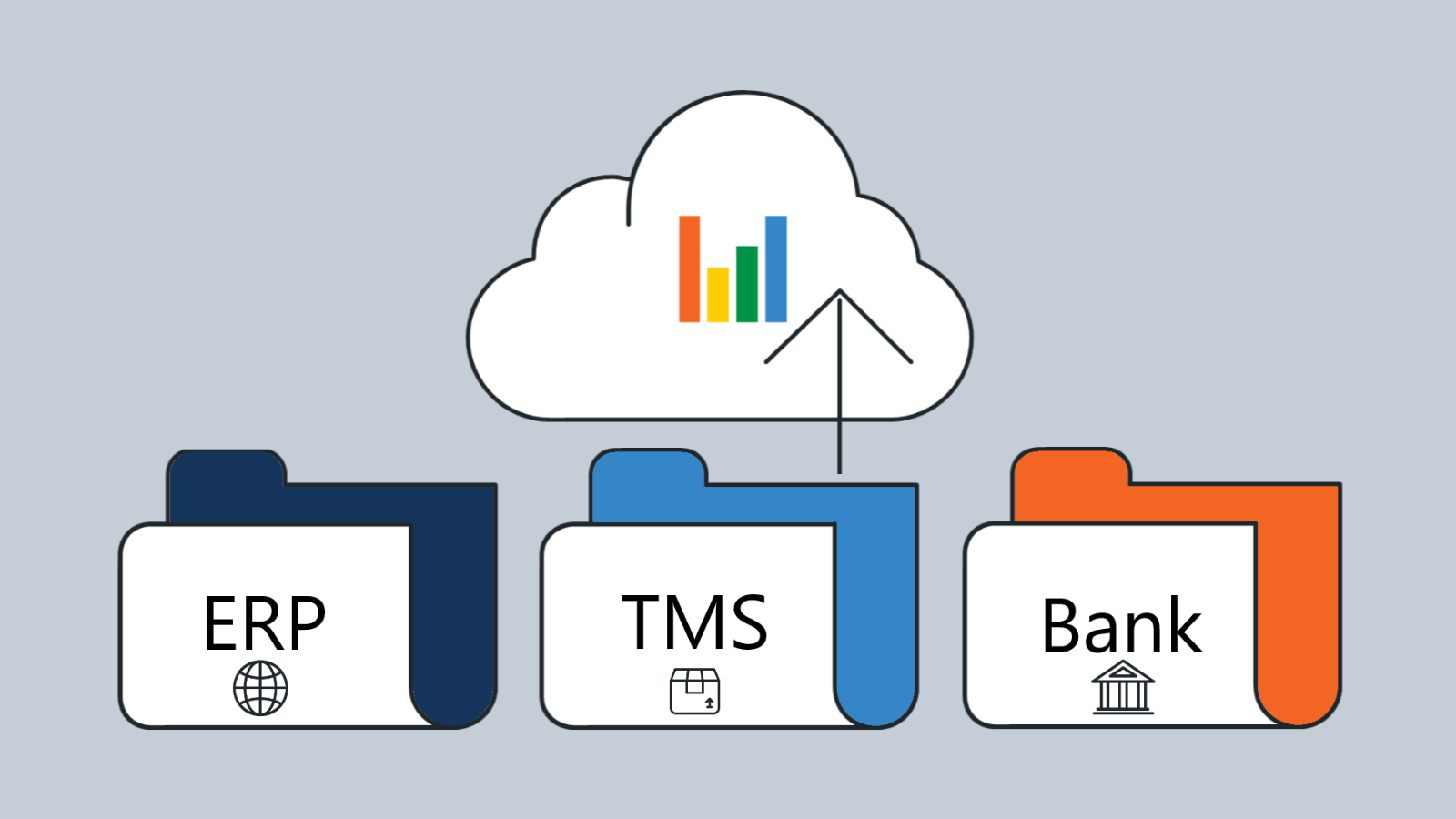 Understanding APIs