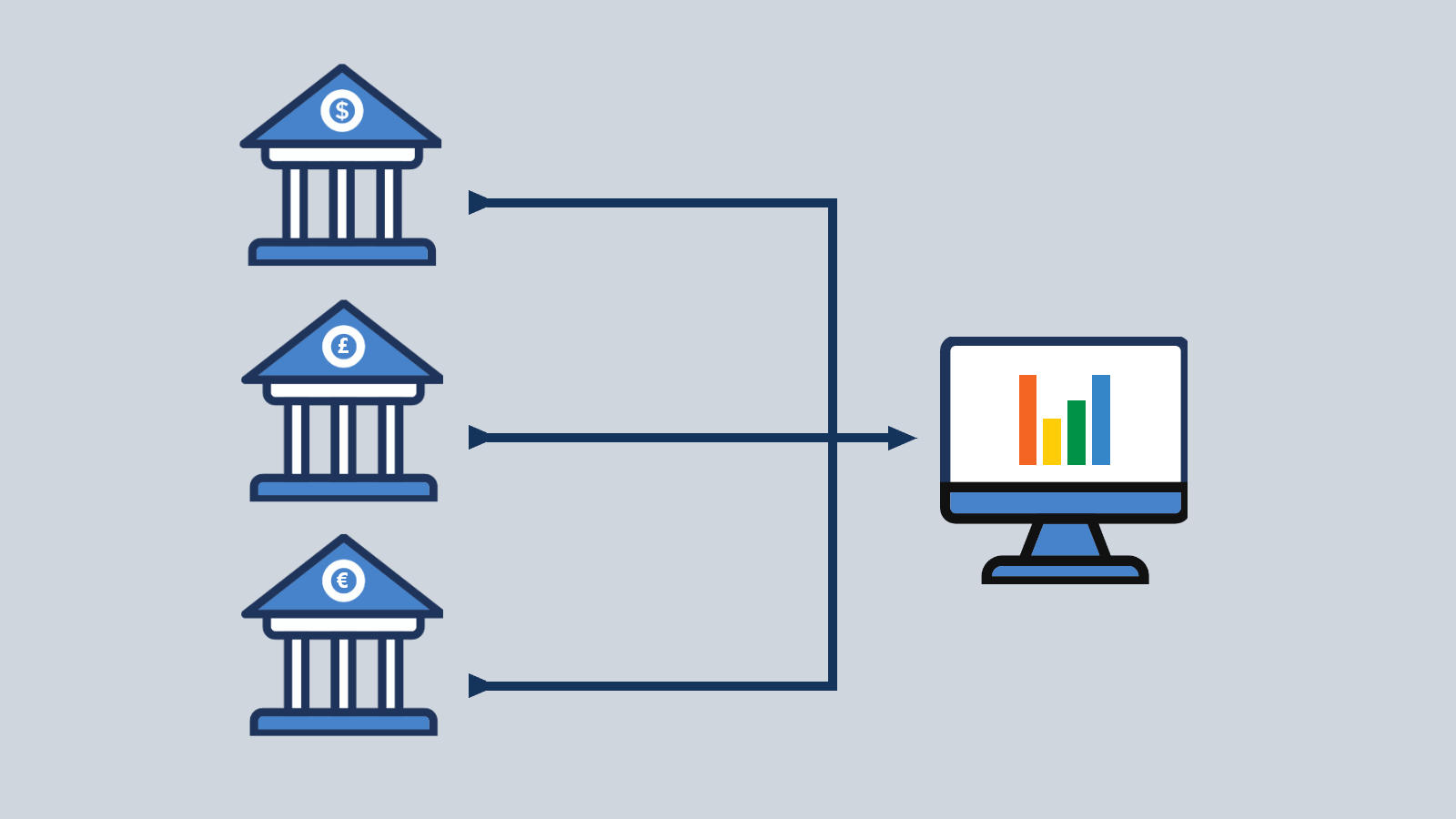 Bank reporting connectivity