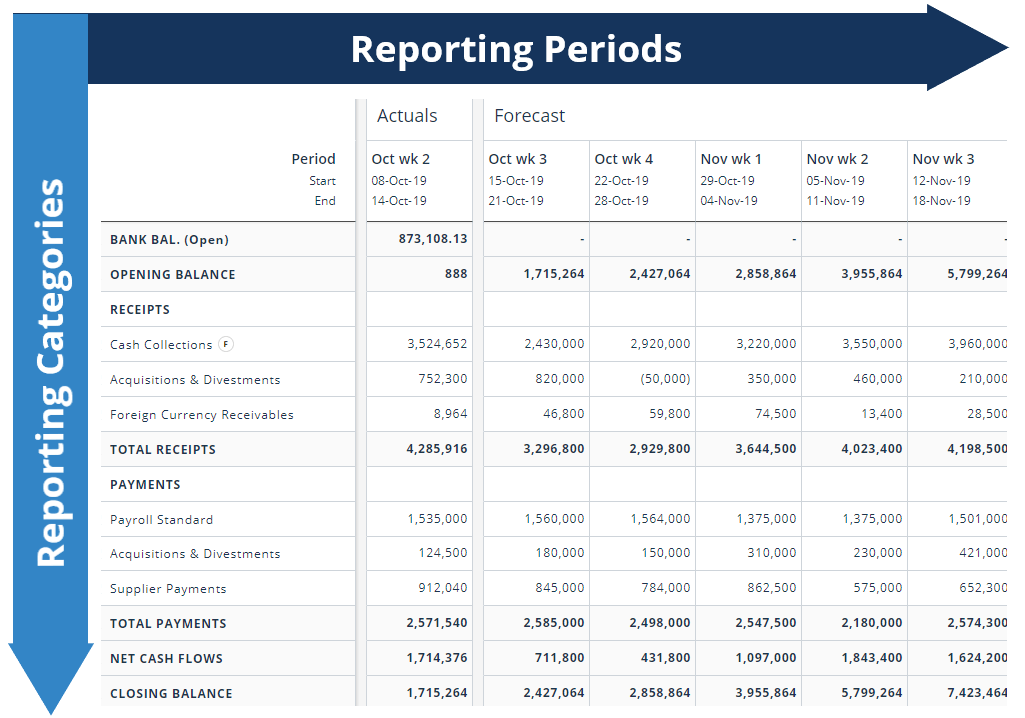 how-to-set-up-a-best-practice-13-week-cash-flow-forecast