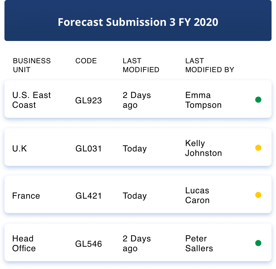 software for real time cashflow forecasting software for real time cashflow forecasting