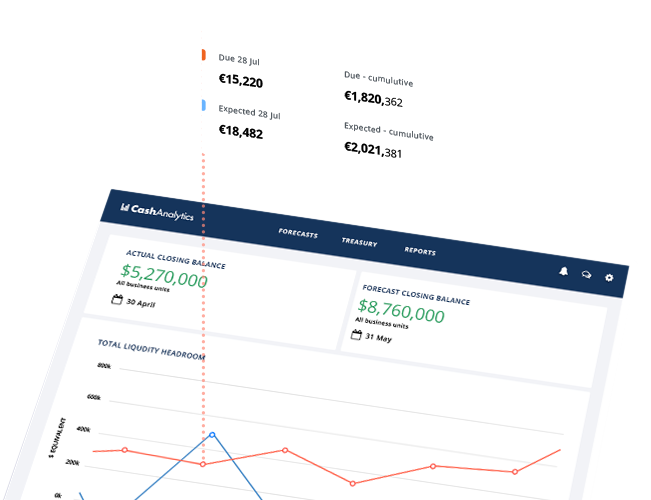 Receivable Forecasting