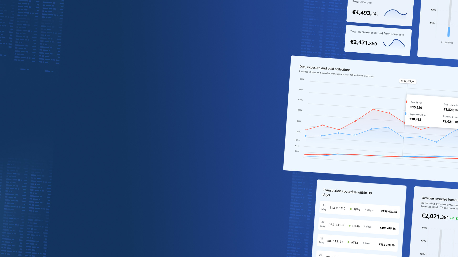 Cash Flow Forecasting Software