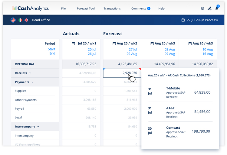 Working Capital Analysis