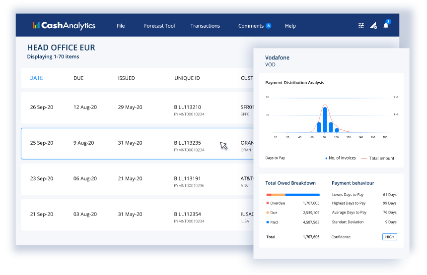 Accounts Receivable Forecasting