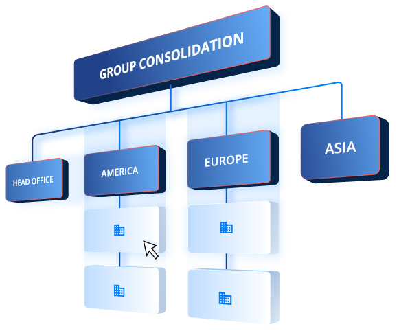 Multi location Forecasting