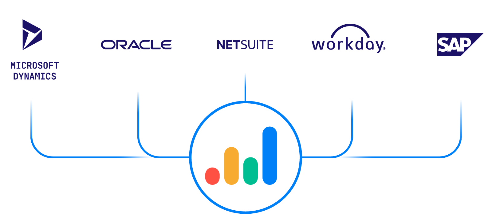 ERP connectivity